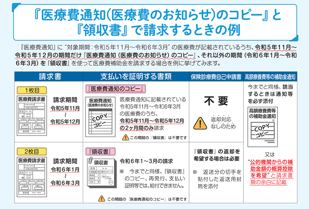 「医療費通知(医療費のお知らせ)のコピーと」「領収書」で請求するときの例