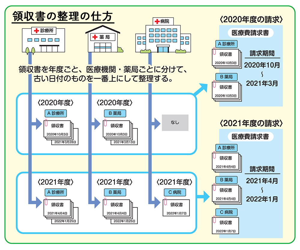 領収書の整理の仕方