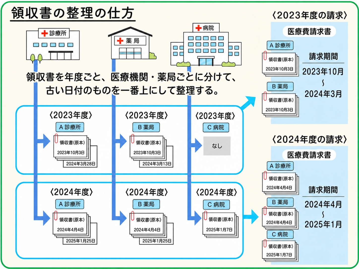 領収書の整理の仕方