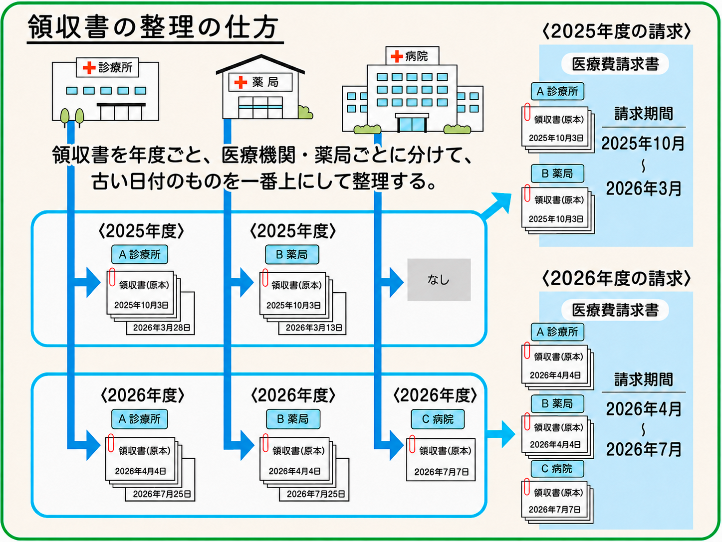 領収書の整理の仕方