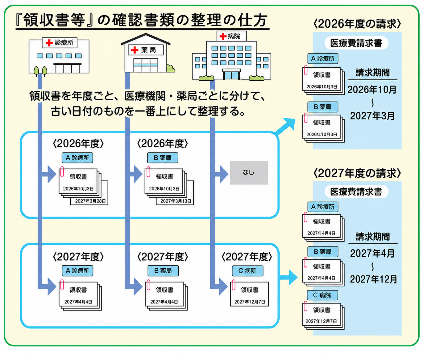 領収書の整理の仕方