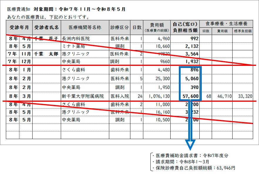 「医療費通知(医療費のお知らせ)のコピー」で請求するとき