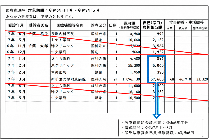 「医療費通知(医療費のお知らせ)のコピー」で請求するとき